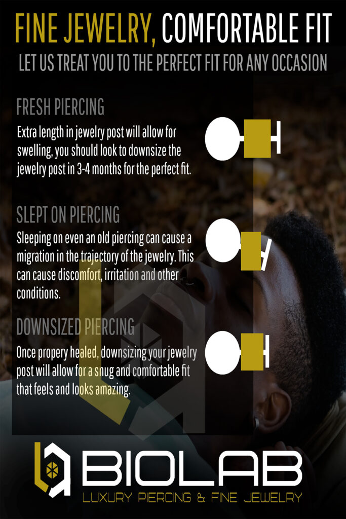 Perfect fit chart provided by Biolab research team 2023
