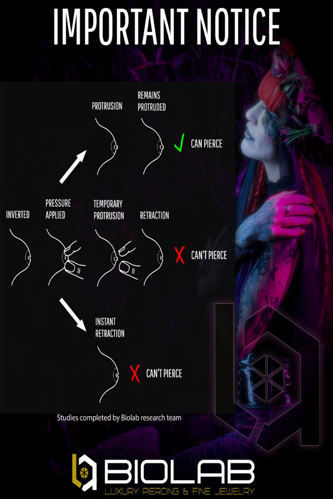 Protrusion notice chart provided by Biolab Piercing studio in Houston Texas